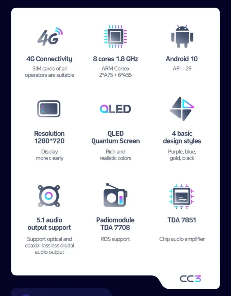 Штатная магнитола Teyes CC3 4/32 Hyundai Verna 2 (2005-2011) (черная)