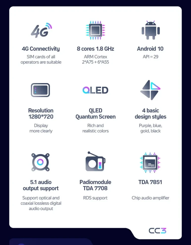 Штатная магнитола Teyes CC3 4/32 LADA Iskra SW Cross (2025-2026) Тип-A